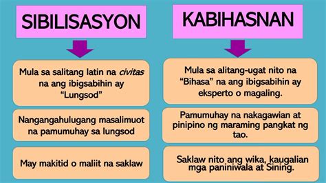 AP7 Konsepto ng Kabihasnan at mga Katangian Nito .